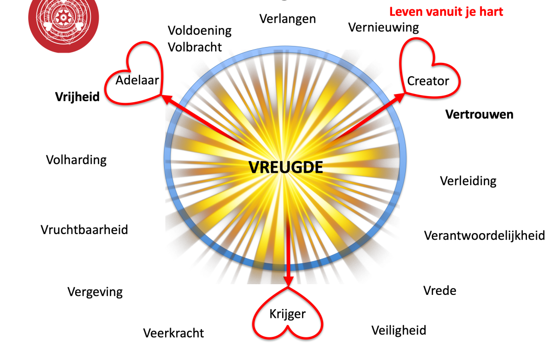 Ik wil dat je anders bent of doet!