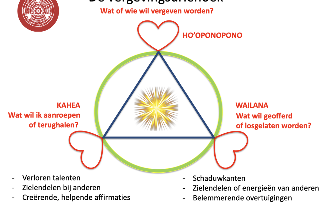 Onbewuste oorlogsherinneringen