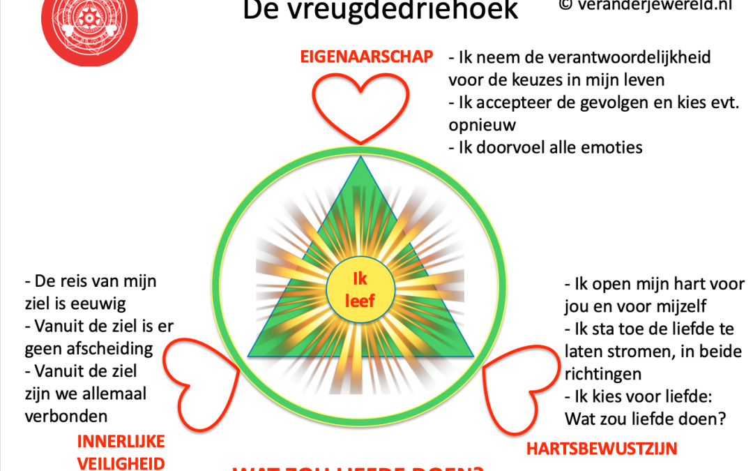 Heling van de oorlogswond van WO-2