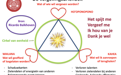 Van wrok naar innerlijke vrede in 10 gedachtestappen