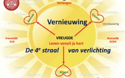 Het is tijd voor vernieuwing – als het oude niet meer werkt