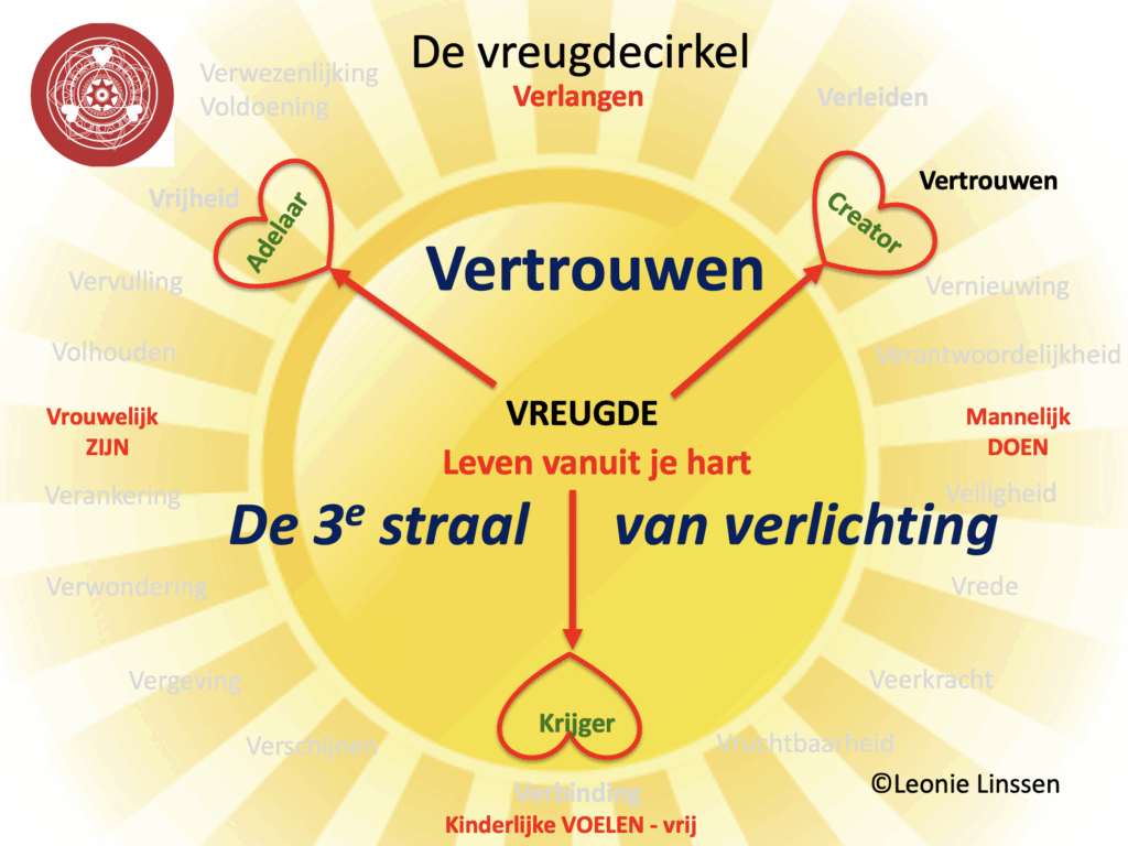vertrouwen