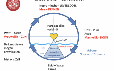 Op het snijvlak van angst en overgave