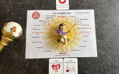 Bevrijdingsdag: Hoe vrij ben ik? Hoe vrij ben jij…?